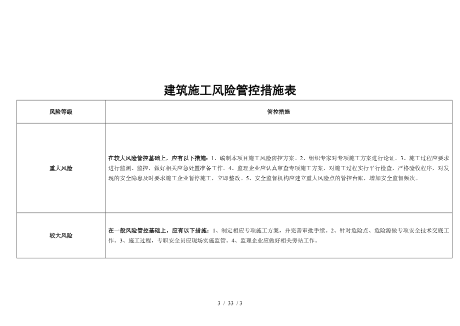 住建行业安全风险等级红橙黄蓝四色分布图表.doc_第2页