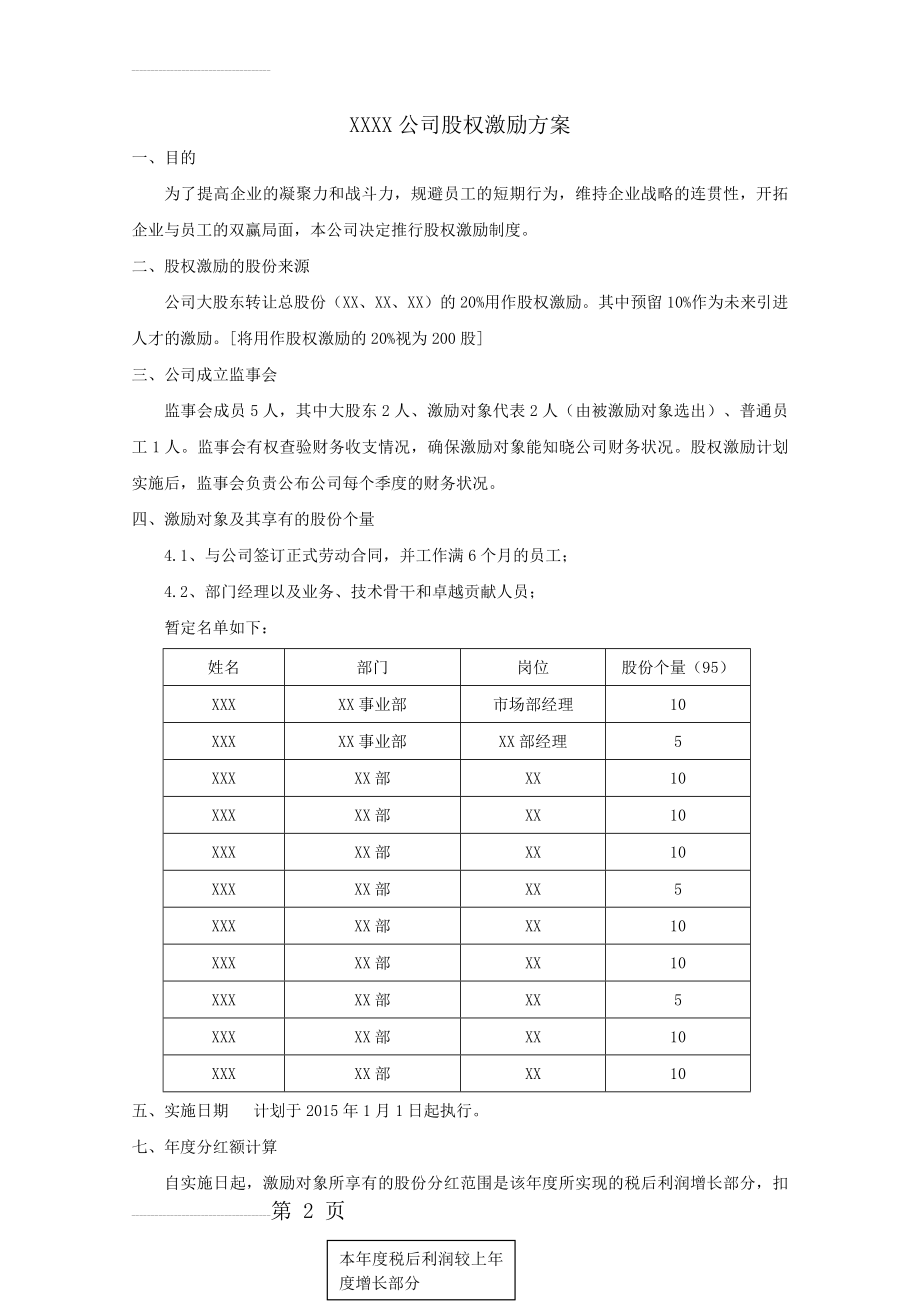 小公司股权激励方案(4页).doc_第2页