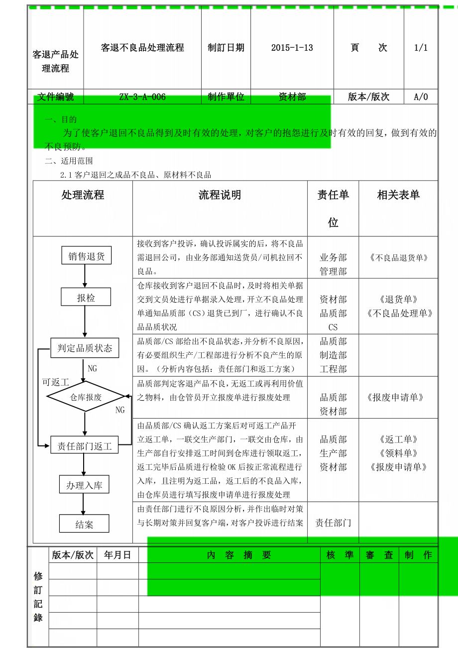 客退产品处理流程(2页).doc_第1页