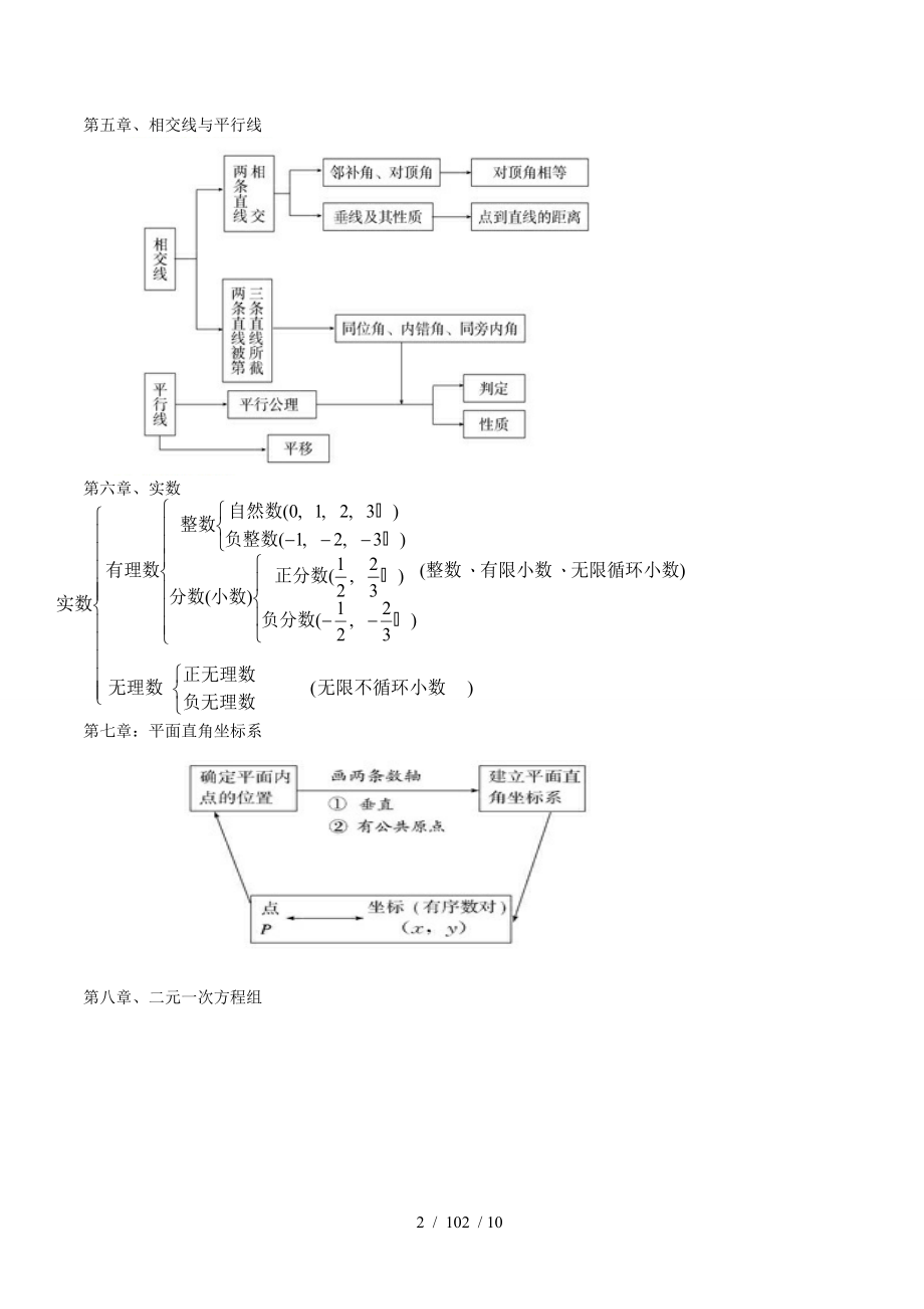 人教版初中数学各册知识框架图89649.doc_第2页