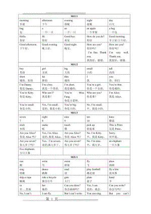 新版 牛津英语 上海版 2A 知识点归纳(5页).doc