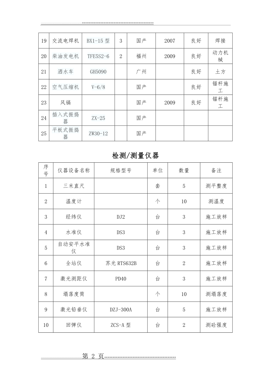 施工机械设备一览表(2页).doc_第2页