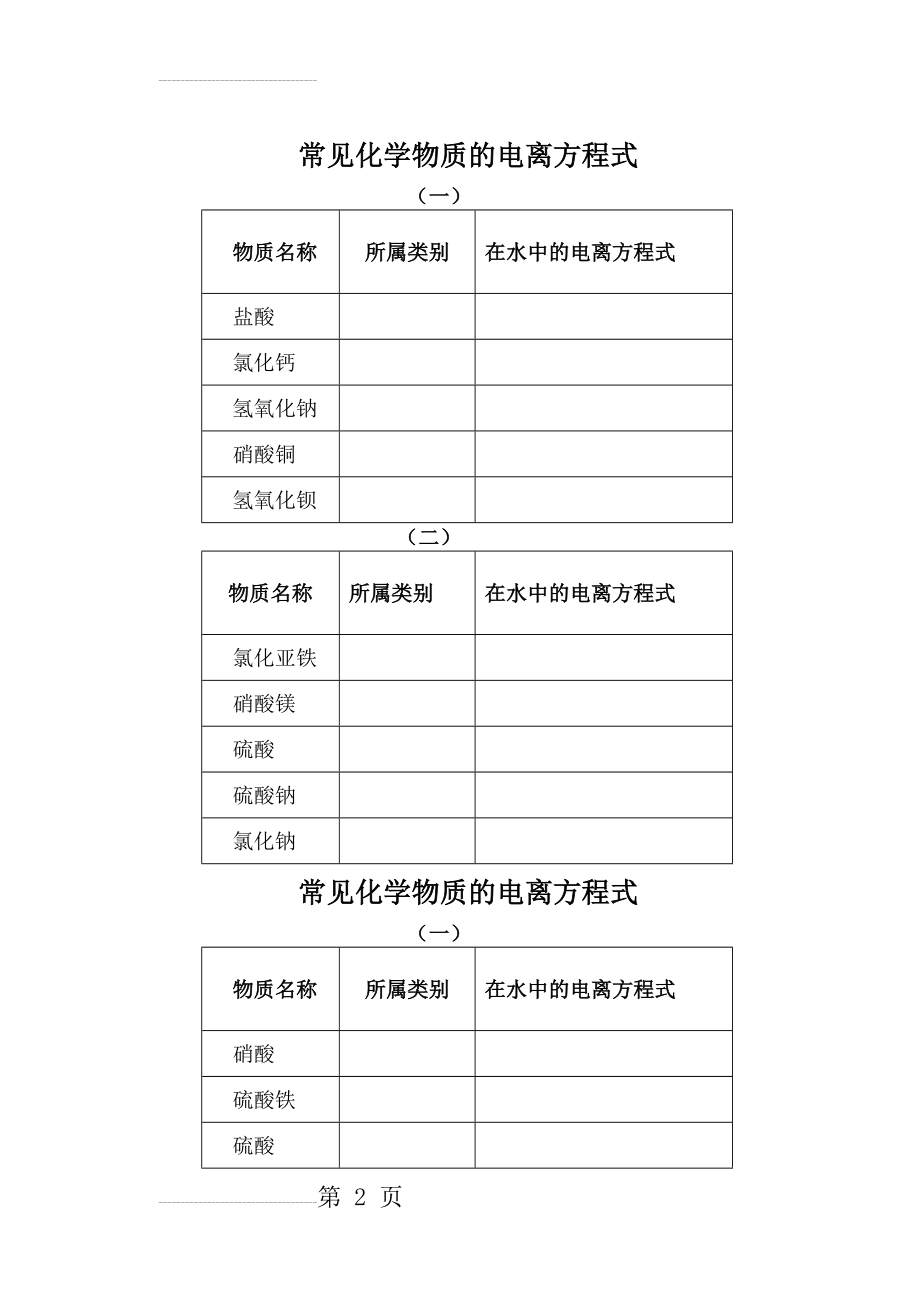 常见化学物质的电离方程式(3页).doc_第2页