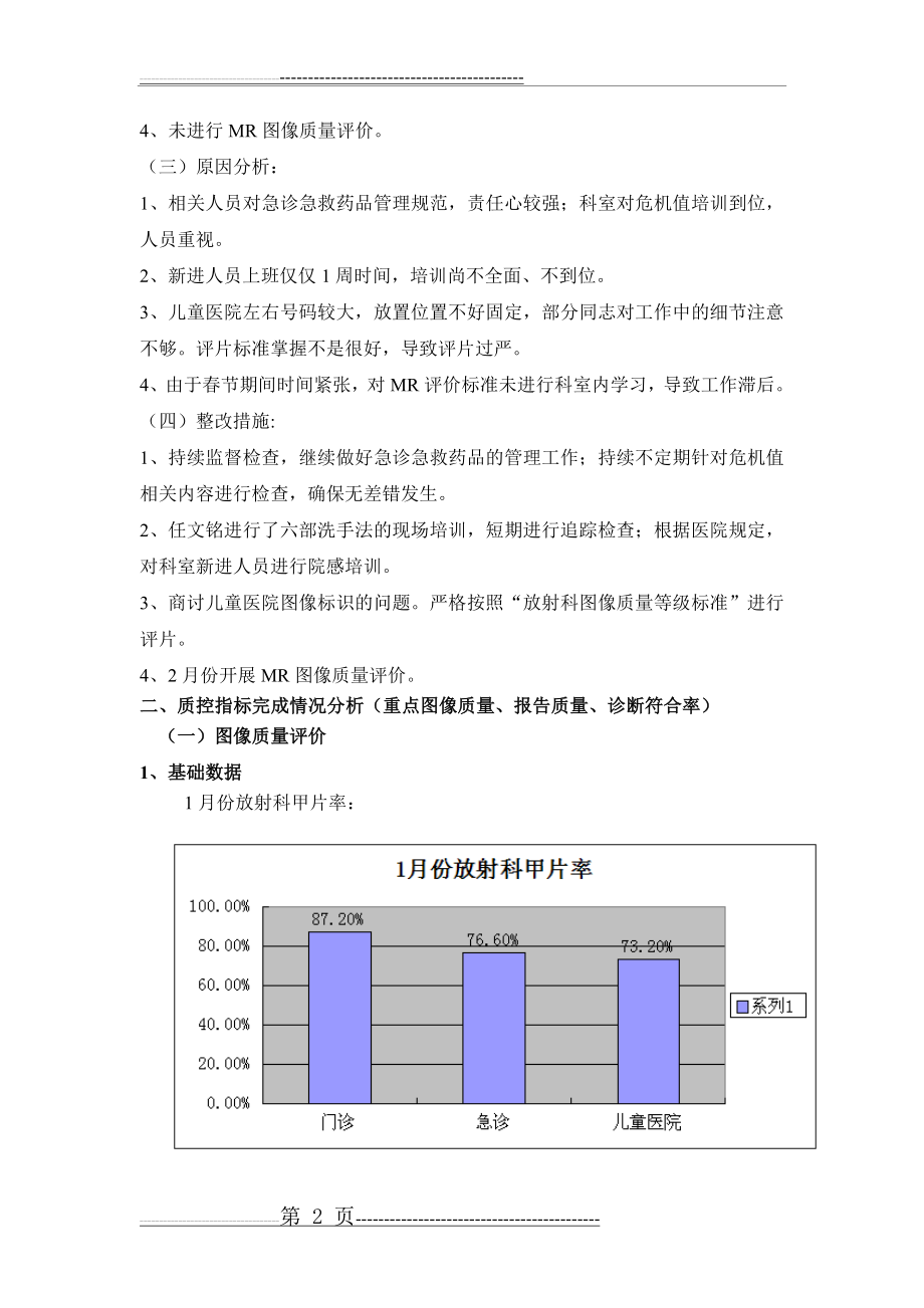 放射科2014年1月份质控总结(6页).doc_第2页