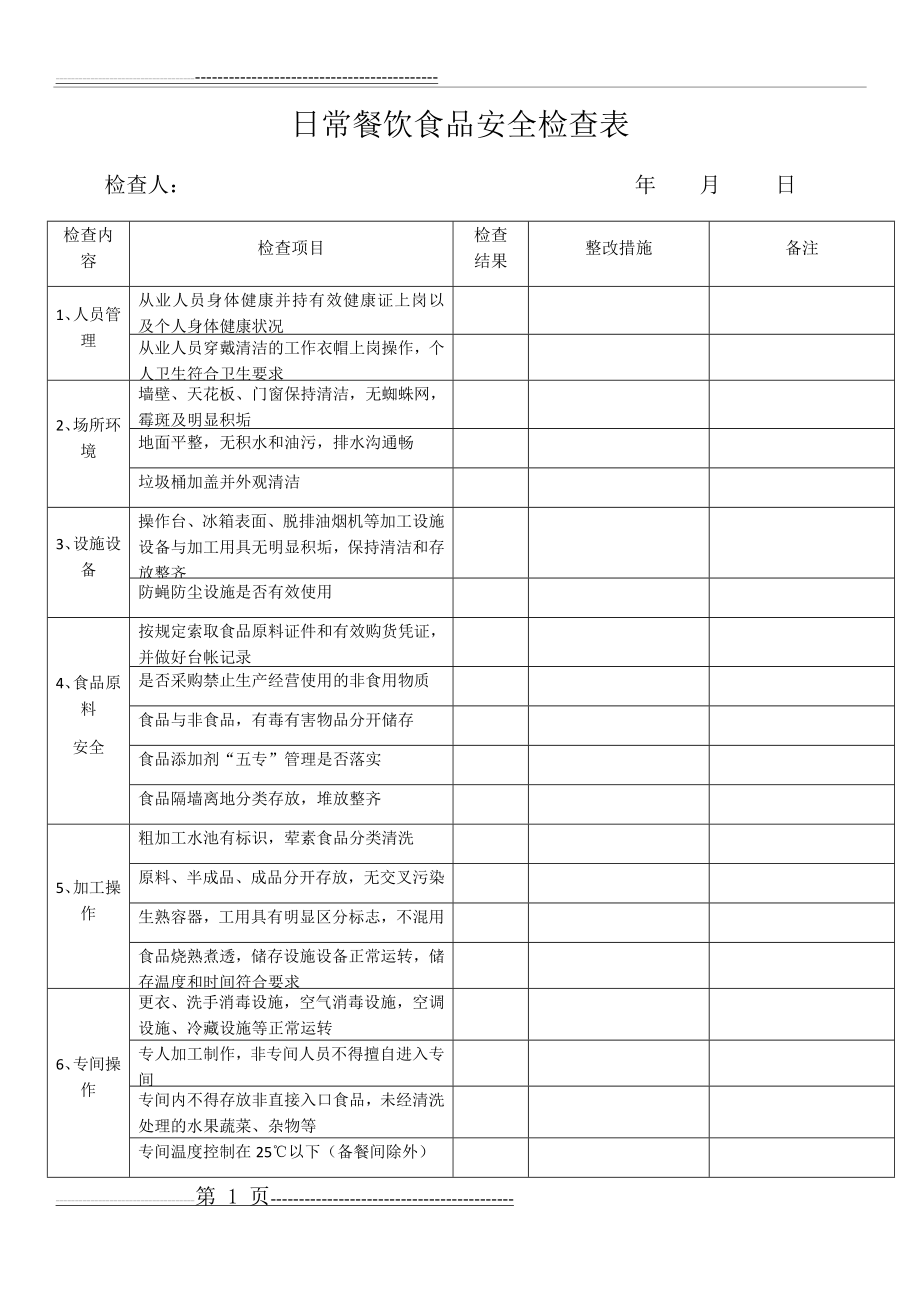 日常餐饮食品安全检查表(2页).doc_第1页