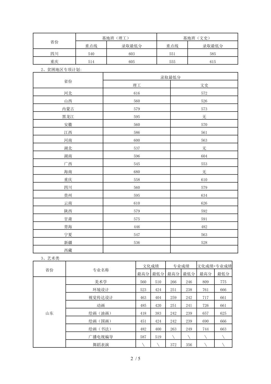 四川大学2014年各省录取分数线.doc_第2页