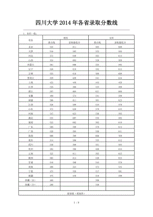 四川大学2014年各省录取分数线.doc