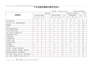 手术室医院感染风险评估表2(2页).doc