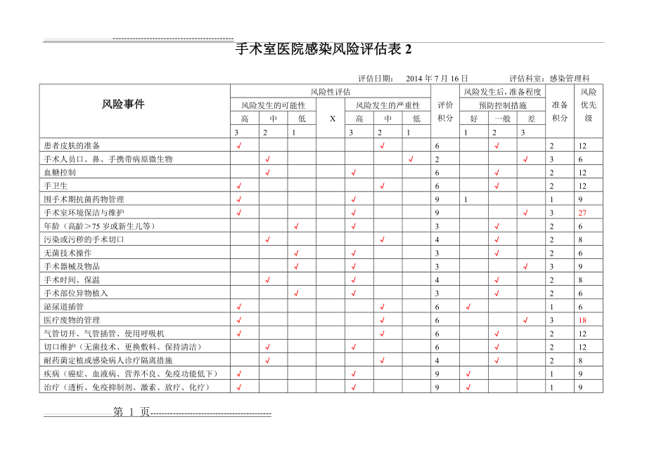 手术室医院感染风险评估表2(2页).doc_第1页