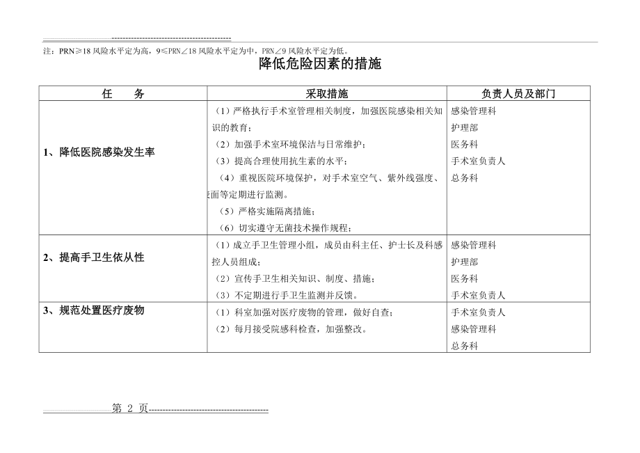 手术室医院感染风险评估表2(2页).doc_第2页