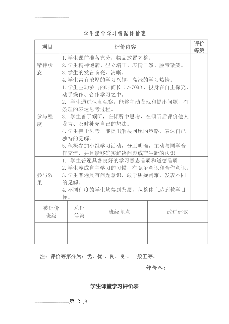 学生课堂学习情况评价表(7页).doc_第2页