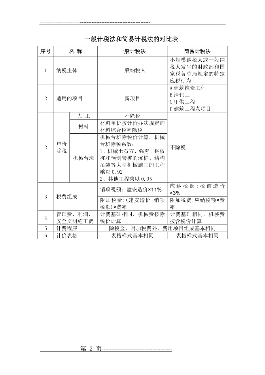 建筑工程营改增一般计税法和简易计税法的区分(2页).doc_第2页