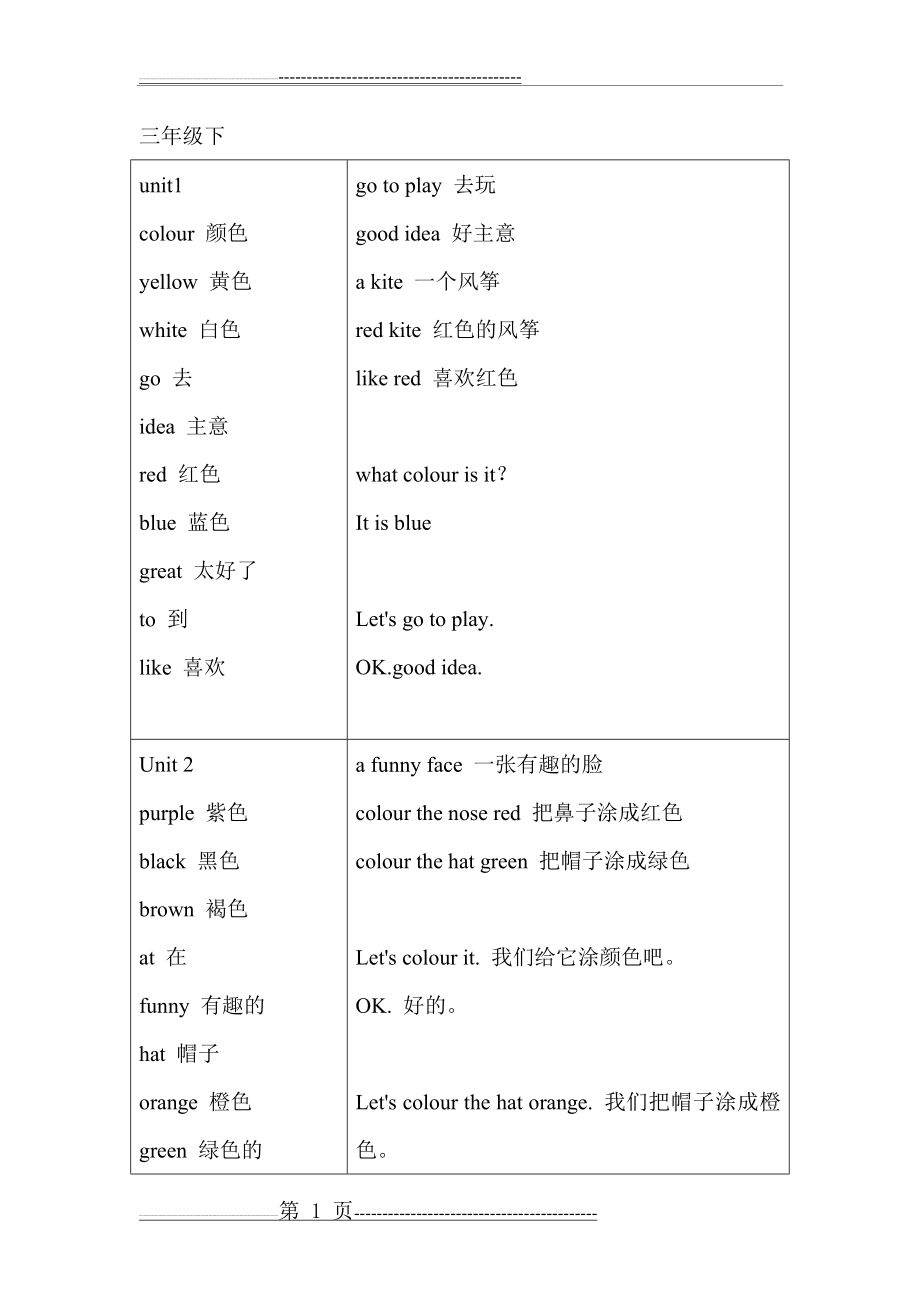 广州小学三年级英语下册重点单词句子(9页).doc_第1页