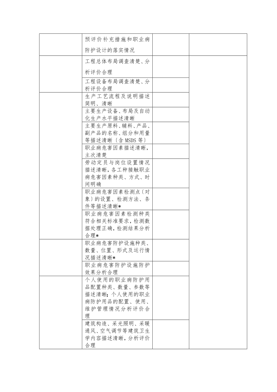 建设项目职业病危害控制效果评价报告专家评审表.doc_第2页