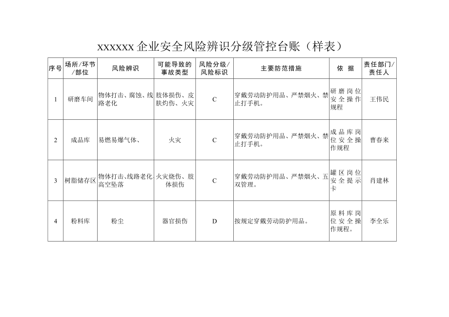 安全风险辨识分级管控台账(样表)(3页).doc_第2页