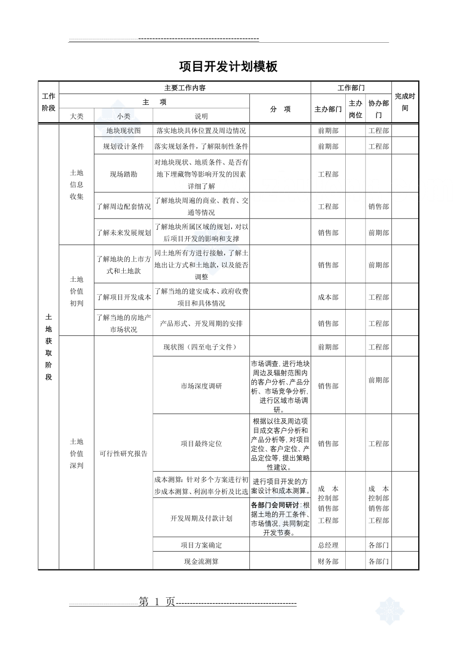 房地产项目开发计划模板_secret(28页).doc_第1页