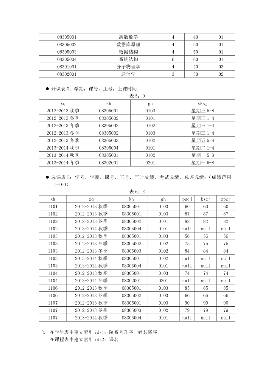 上海大学数据库实验报告1.doc_第2页