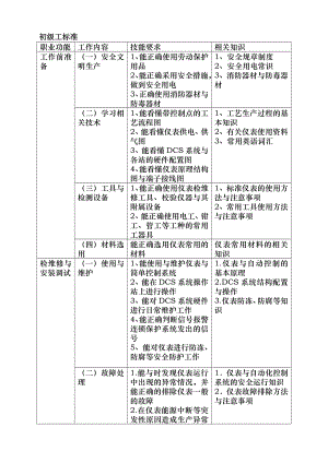 仪表维修工试题库初级工.doc