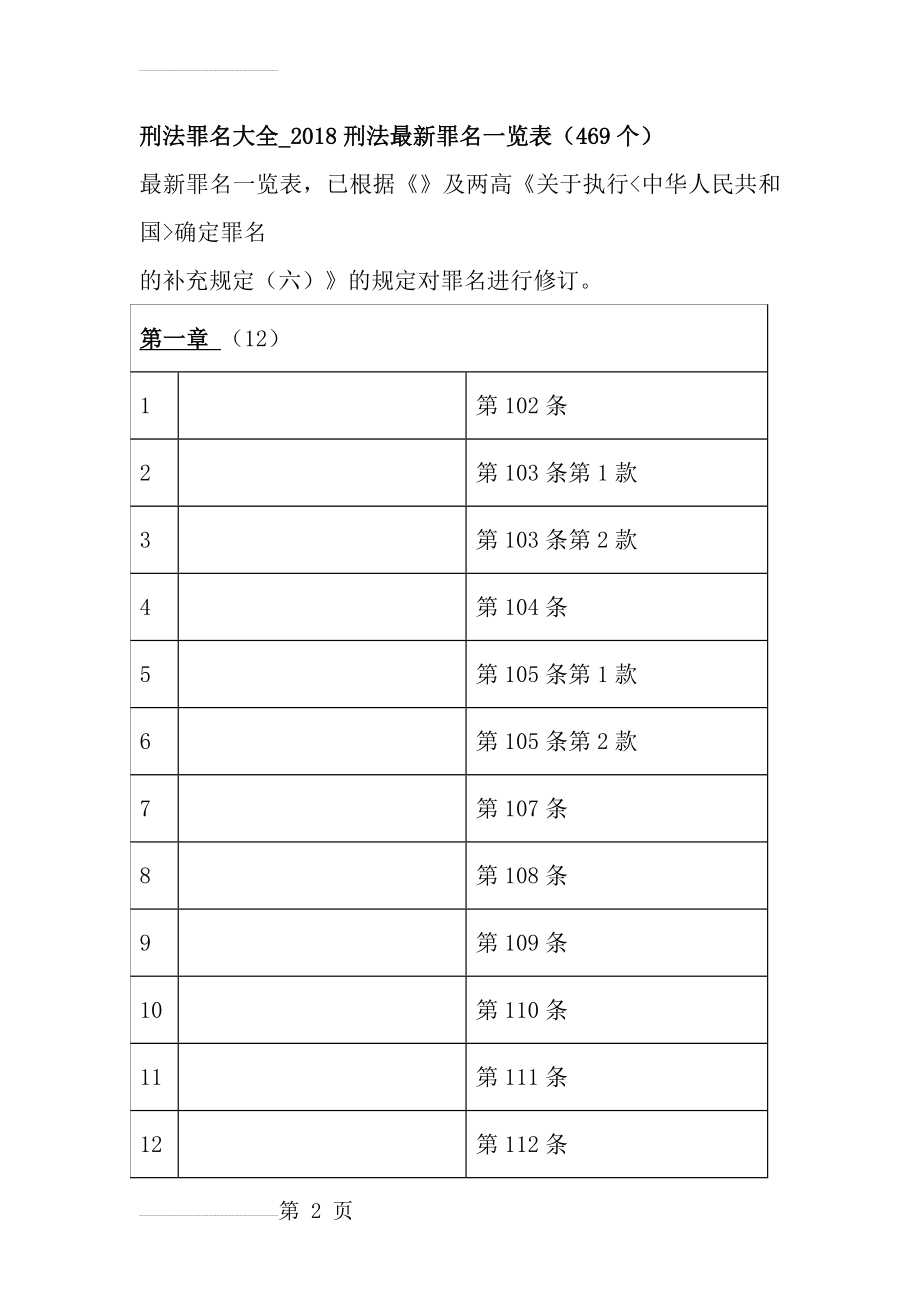 刑法罪名大全-2018刑法最新罪名一览表(51页).docx_第2页