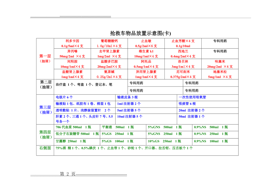 抢救车物品放置示意图及管理制度(4页).doc_第2页