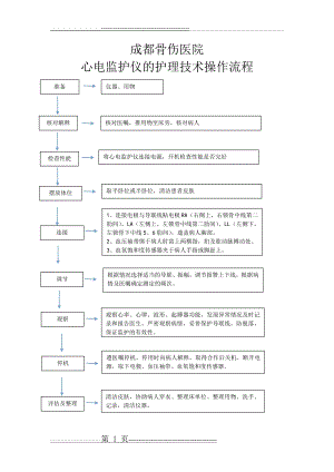 心电监护仪护理操作流程(1页).doc