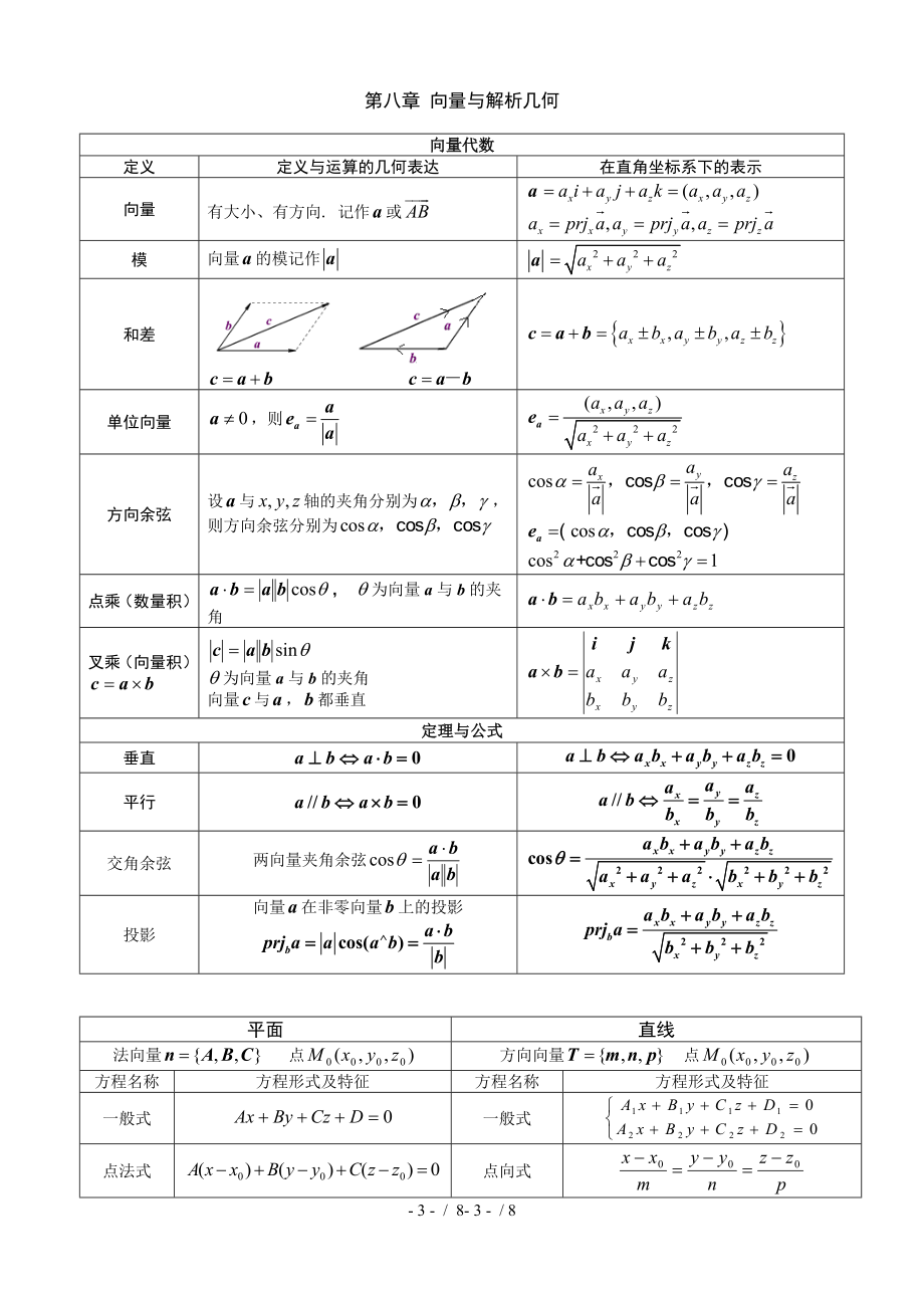 高数下册同济六版复习资料.doc_第2页