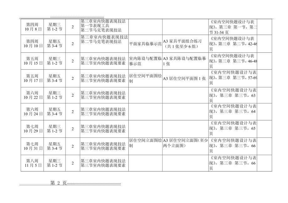 快题表现大纲(5页).doc_第2页