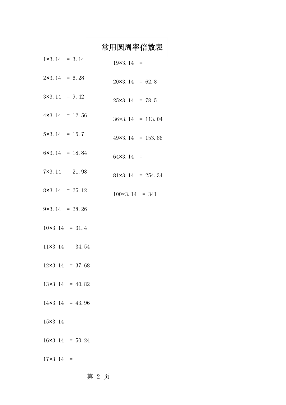 常用圆周率倍数表(2页).doc_第2页