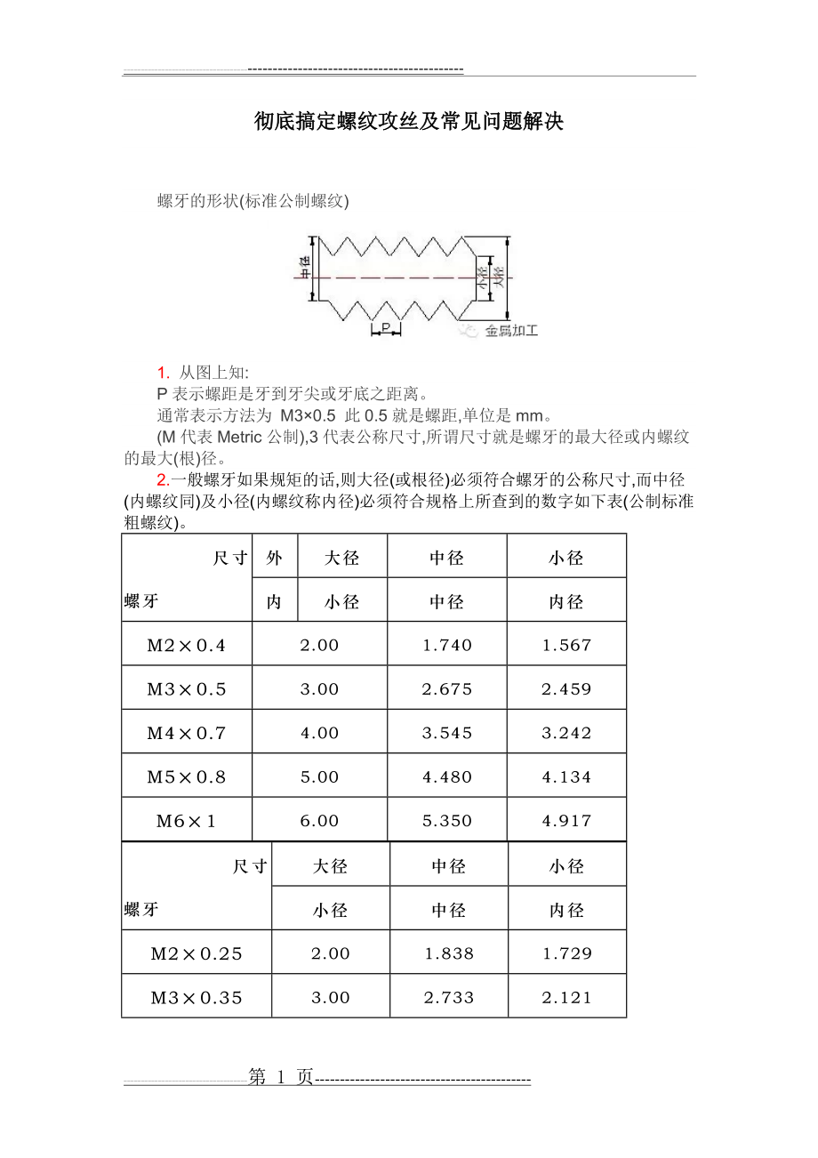 彻底搞定螺纹攻丝及常见问题解决(5页).doc_第1页