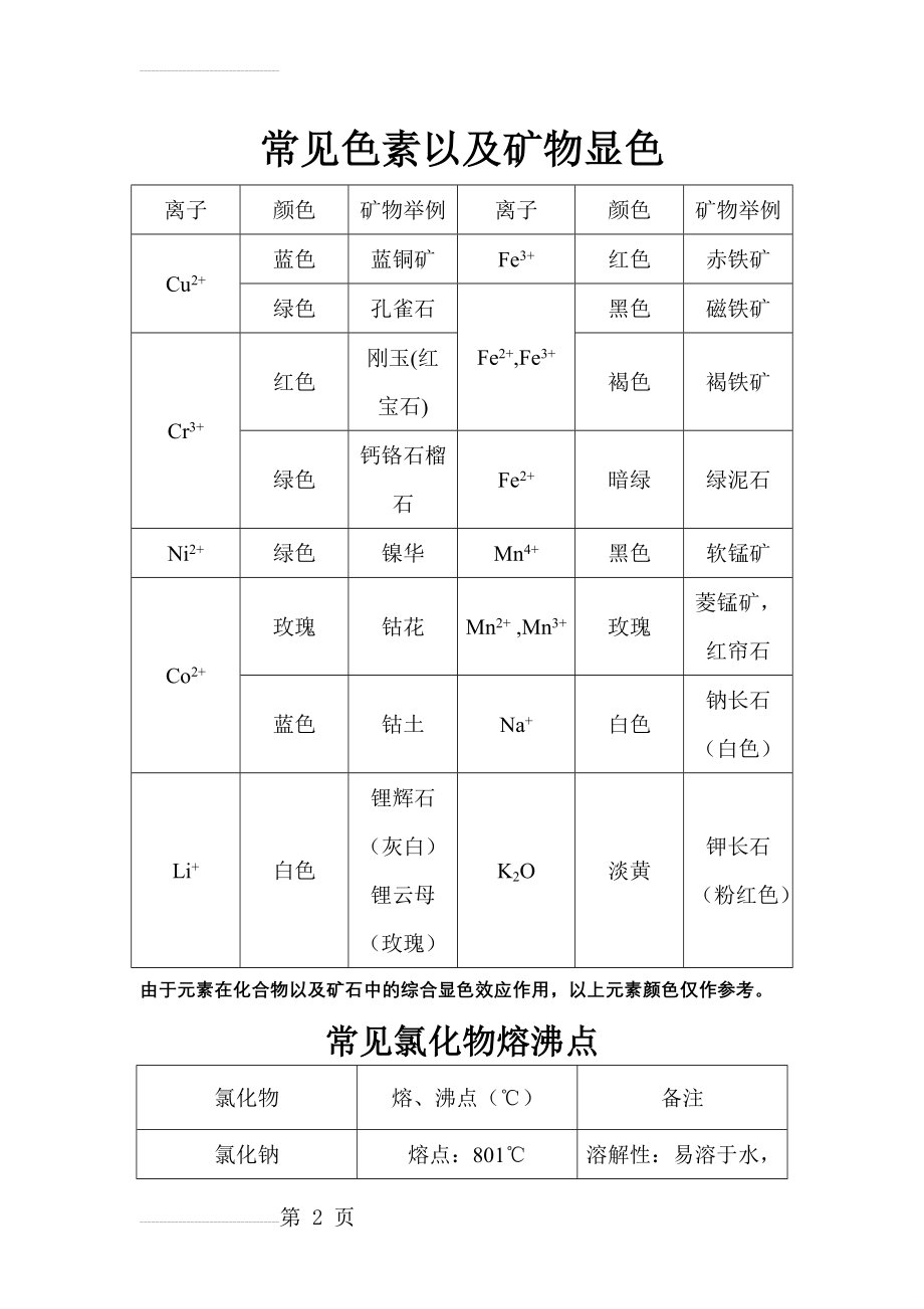 常见氯化物整理(8页).doc_第2页