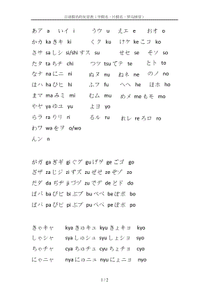 日语五十音图发音表.doc