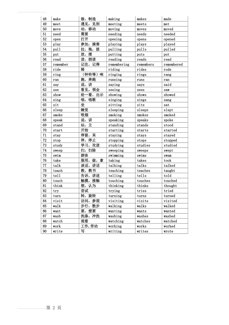 小学常用动词的现在分词第三人称单数过去式汇总表(3页).doc_第2页