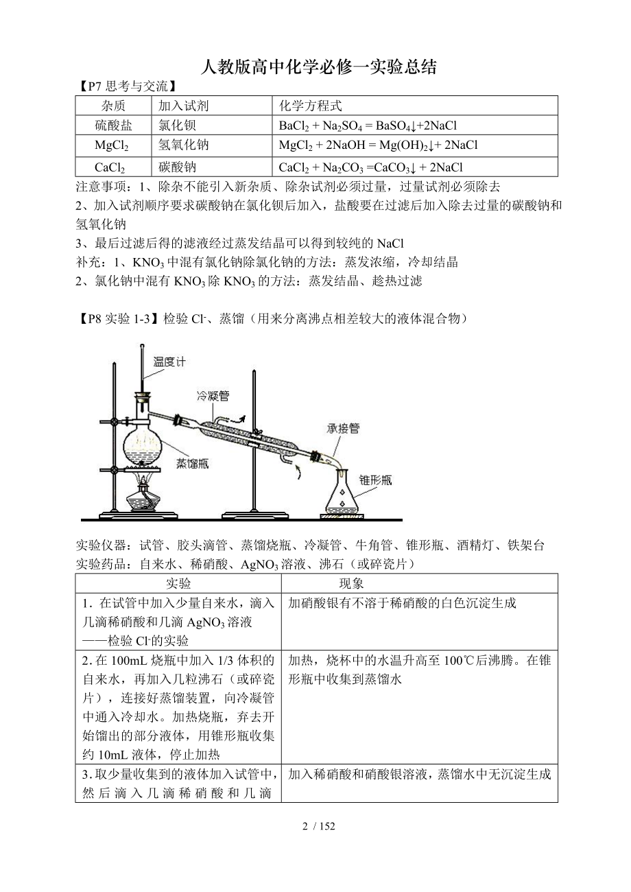 人教版高中化学必修一实验总结.doc_第2页