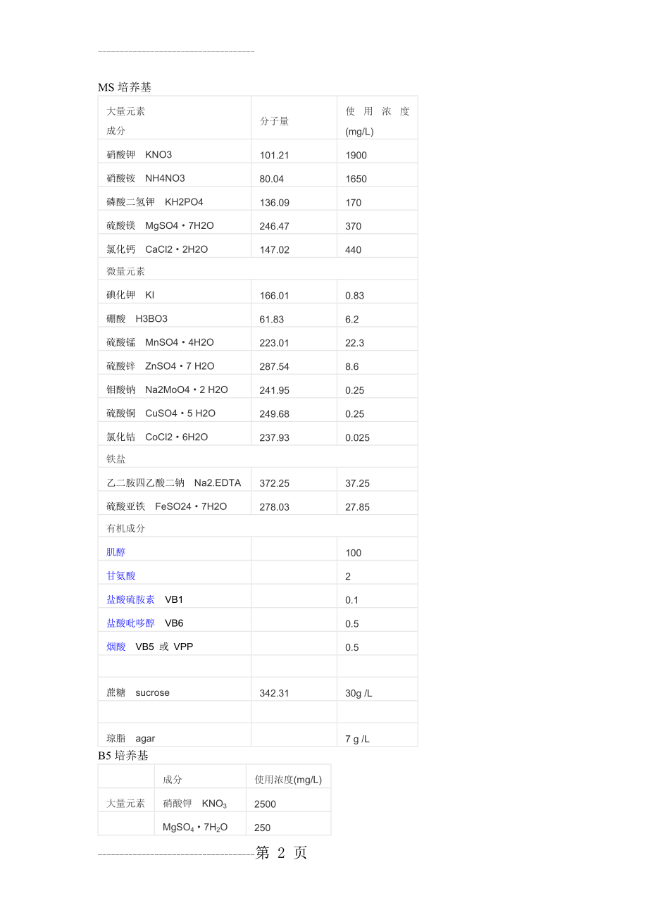 MS、B5、 N6培养基配方(3页).doc_第2页