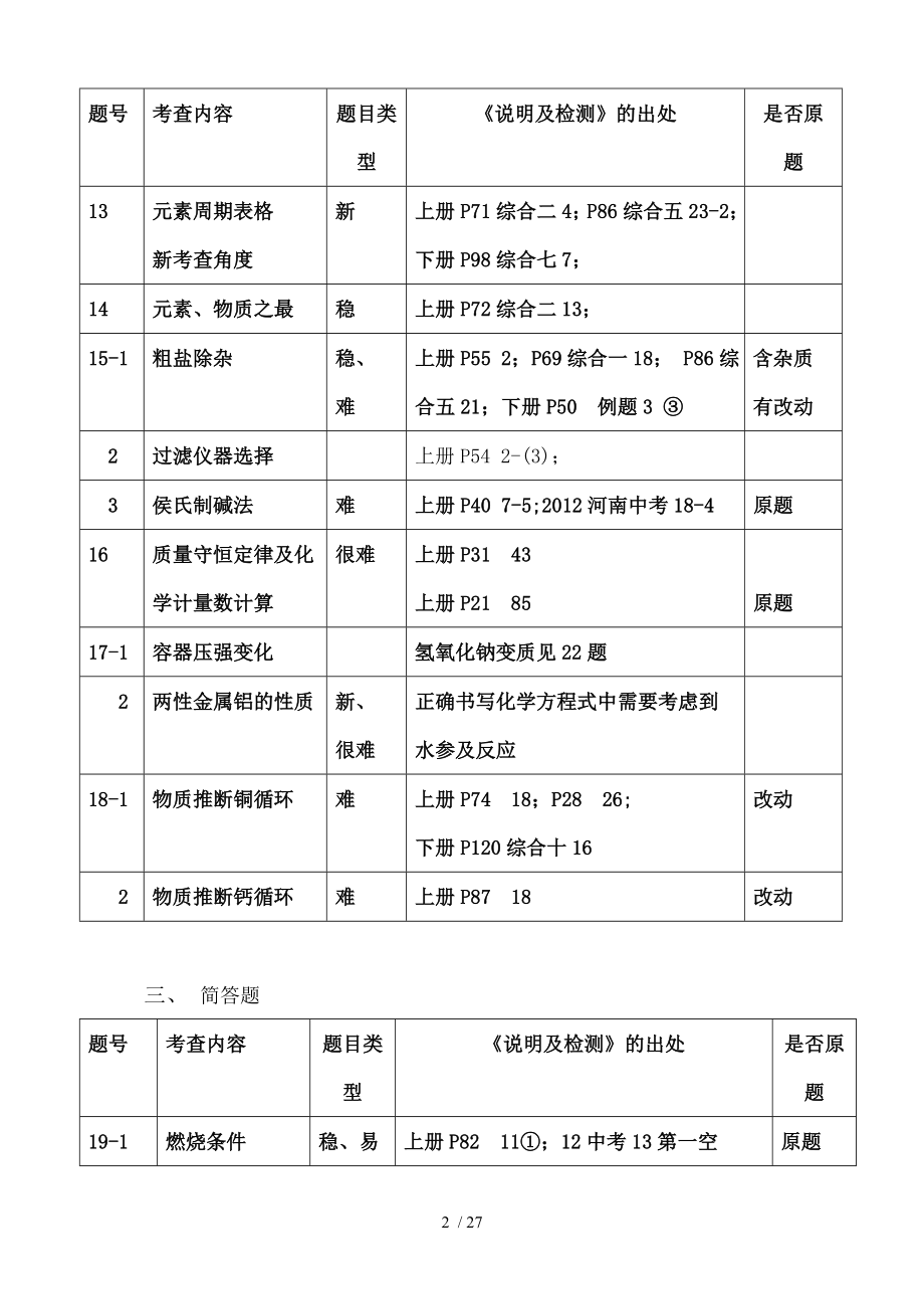 河南省中考化学试卷分析含解析版试卷剖析.doc_第2页