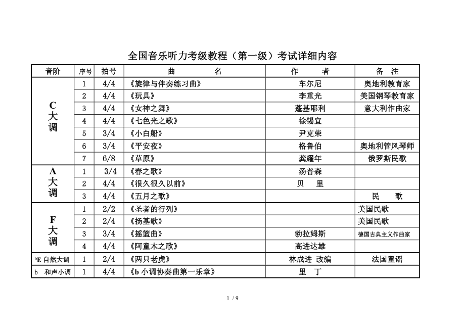 全国音乐听力考级教程第一级考试内容详细版.doc_第1页