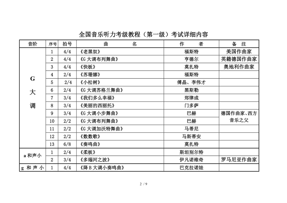 全国音乐听力考级教程第一级考试内容详细版.doc_第2页