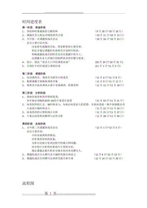 时间进度表(流程图)(2页).doc