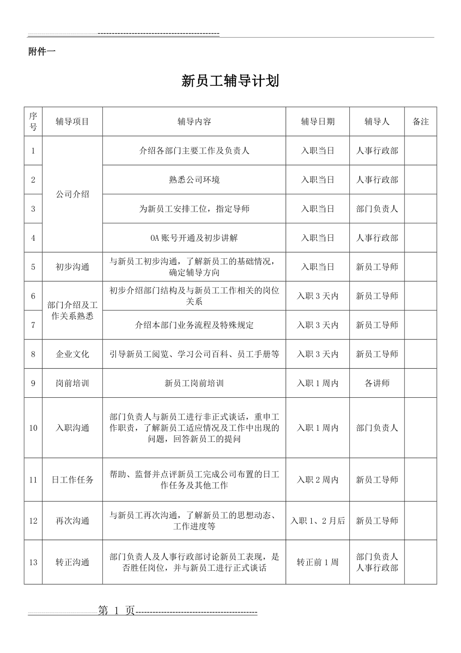 新员工辅导计划(2页).doc_第1页