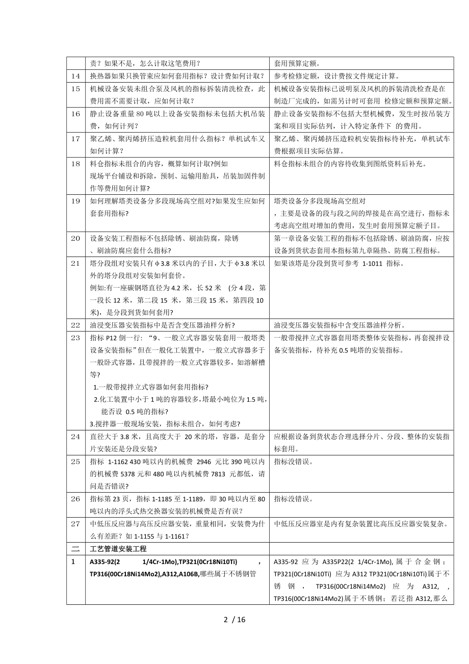 石油化工安装工程概算指标答疑.doc_第2页