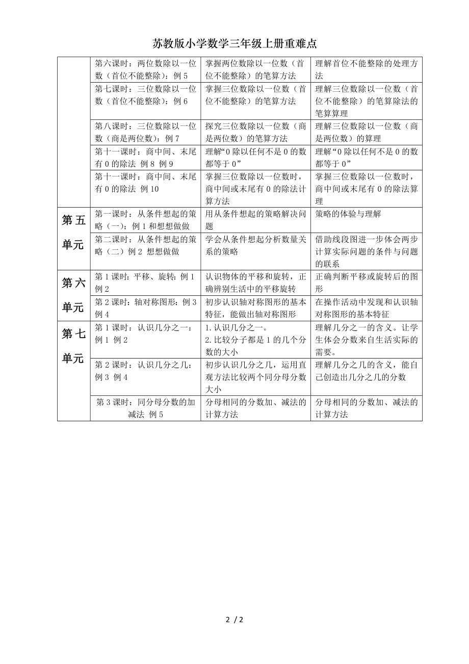 苏教版小学数学三年级上册重难点.doc_第2页