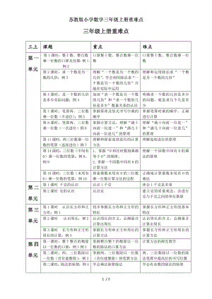 苏教版小学数学三年级上册重难点.doc