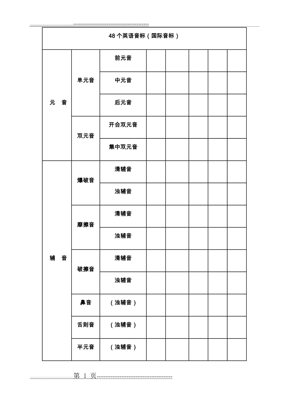 新版国际音标发音表((完整版))(7页).doc_第1页