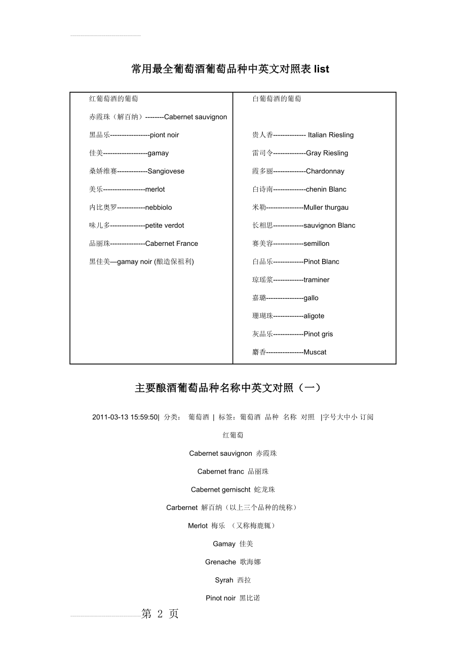 常用最全葡萄酒葡萄品种中英文对照表list(5页).doc_第2页