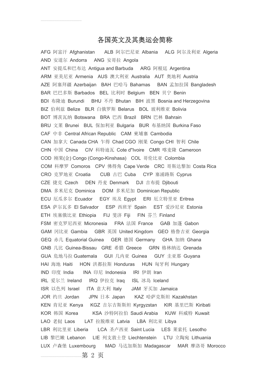 奥运会参赛各国英文缩写(3页).doc_第2页