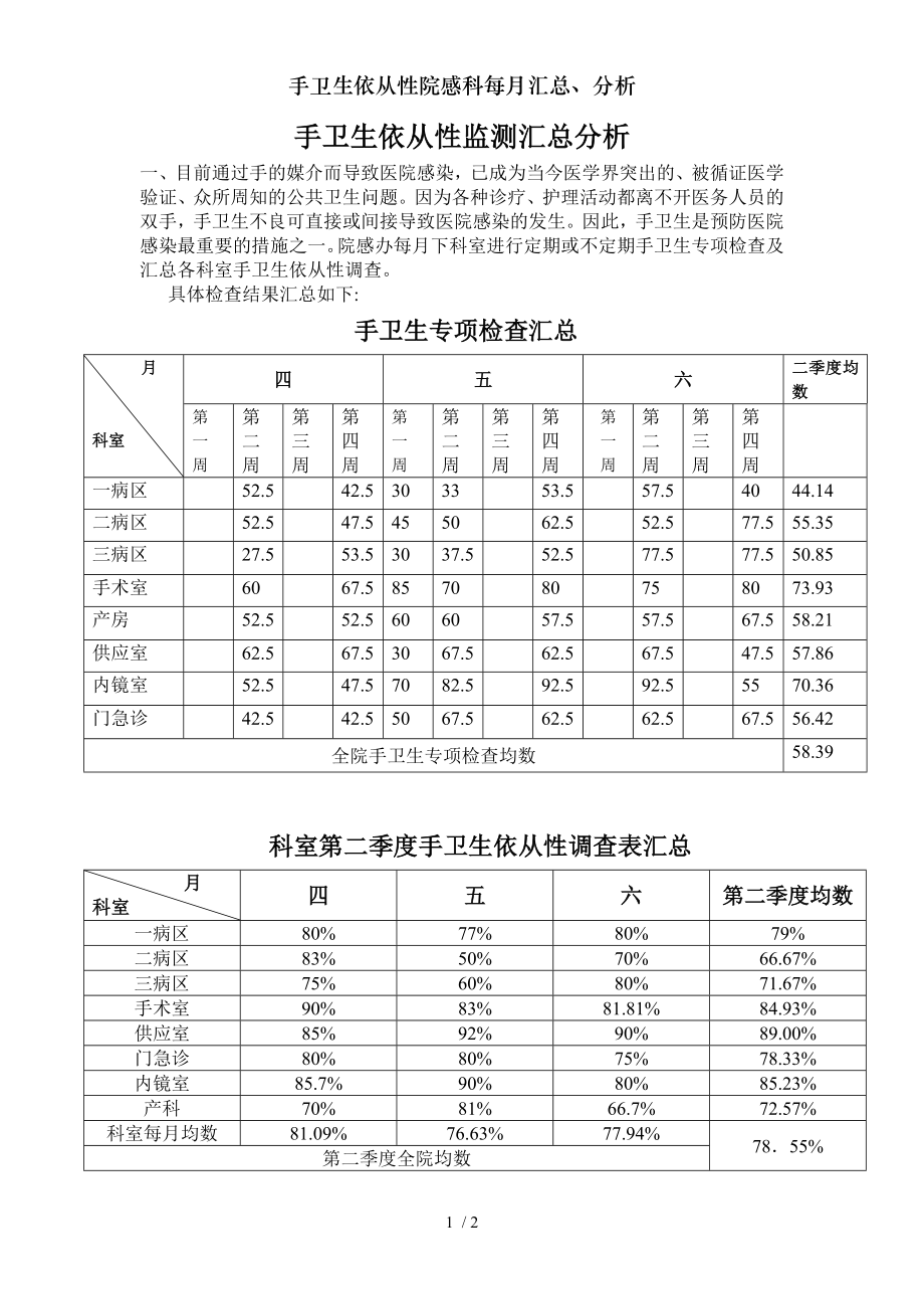 手卫生依从性院感科每月汇总分析.doc_第1页