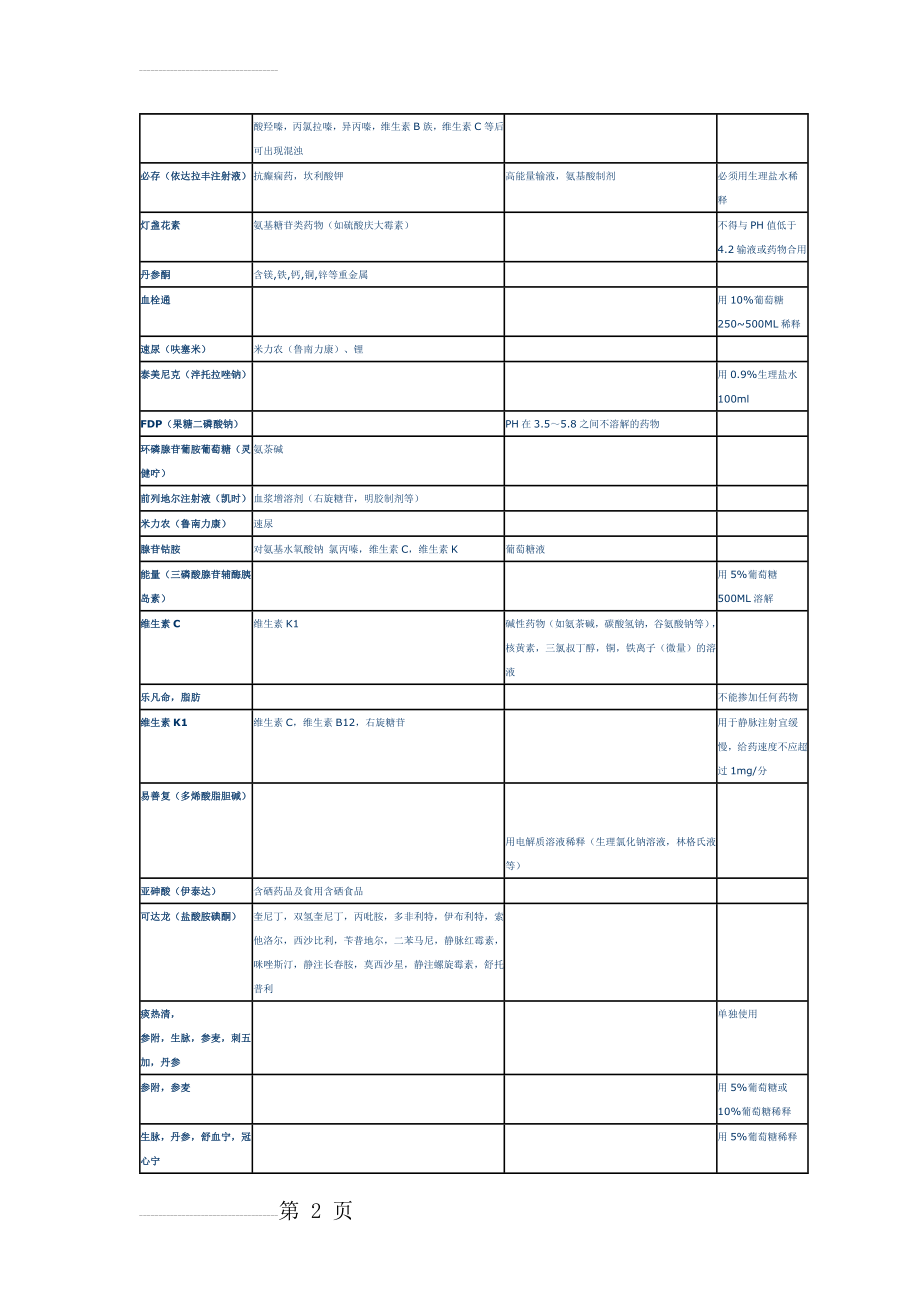 常用药物配伍禁忌表(3页).doc_第2页