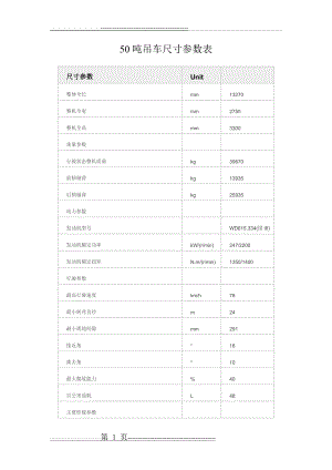 徐工50吨汽车吊参数表(2页).doc