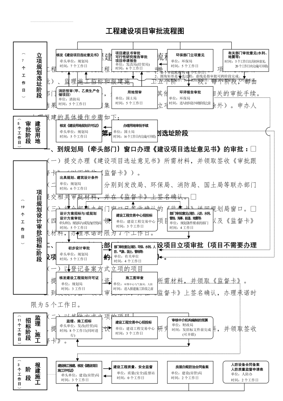 工程建设项目审批流程(6页).doc_第2页