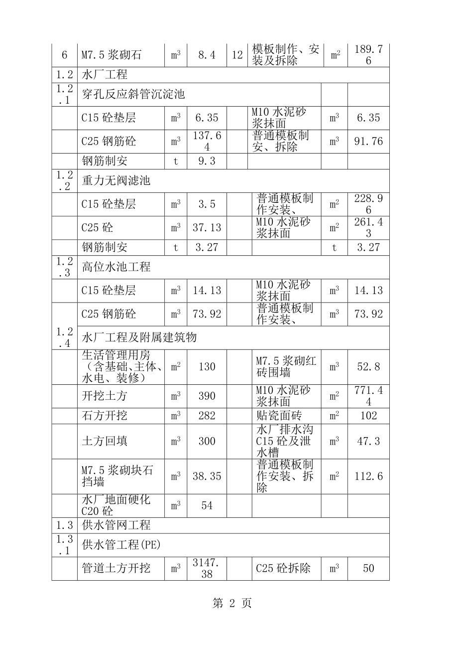 西洋江供水工程施工管理工作报告终稿合同协议表格模板实用文档[1].doc_第2页